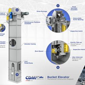 bucket-elevator-diagram