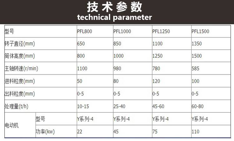 西藏 宏迈 花岗岩制砂机 立轴数控制砂机 价格示例图6