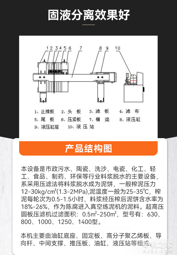 超高压圆板压滤机结构介绍