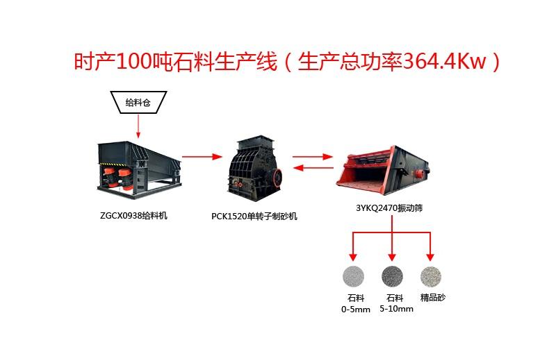 #重庆云阳县桶盛村时产100吨移动生产线，ZGCX0938给料机一台，PCK1520单转子制砂机一台、3YKQ2470振动筛一台。