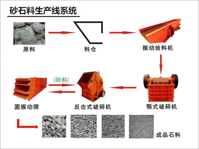 砂石料生产线系统