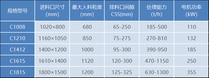 C系列颚式磕石机的规格参数
