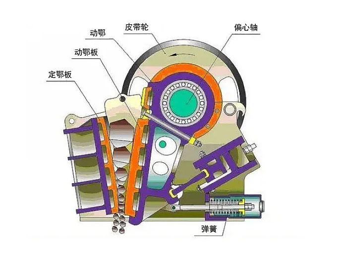 简摆式破碎机机构简图图片