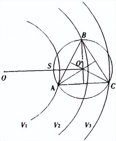 图2 三点法找动平衡示意图