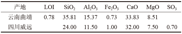 表3　低品质矿渣化学成分  