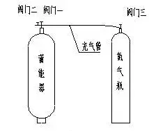 氮气瓶与蓄能器