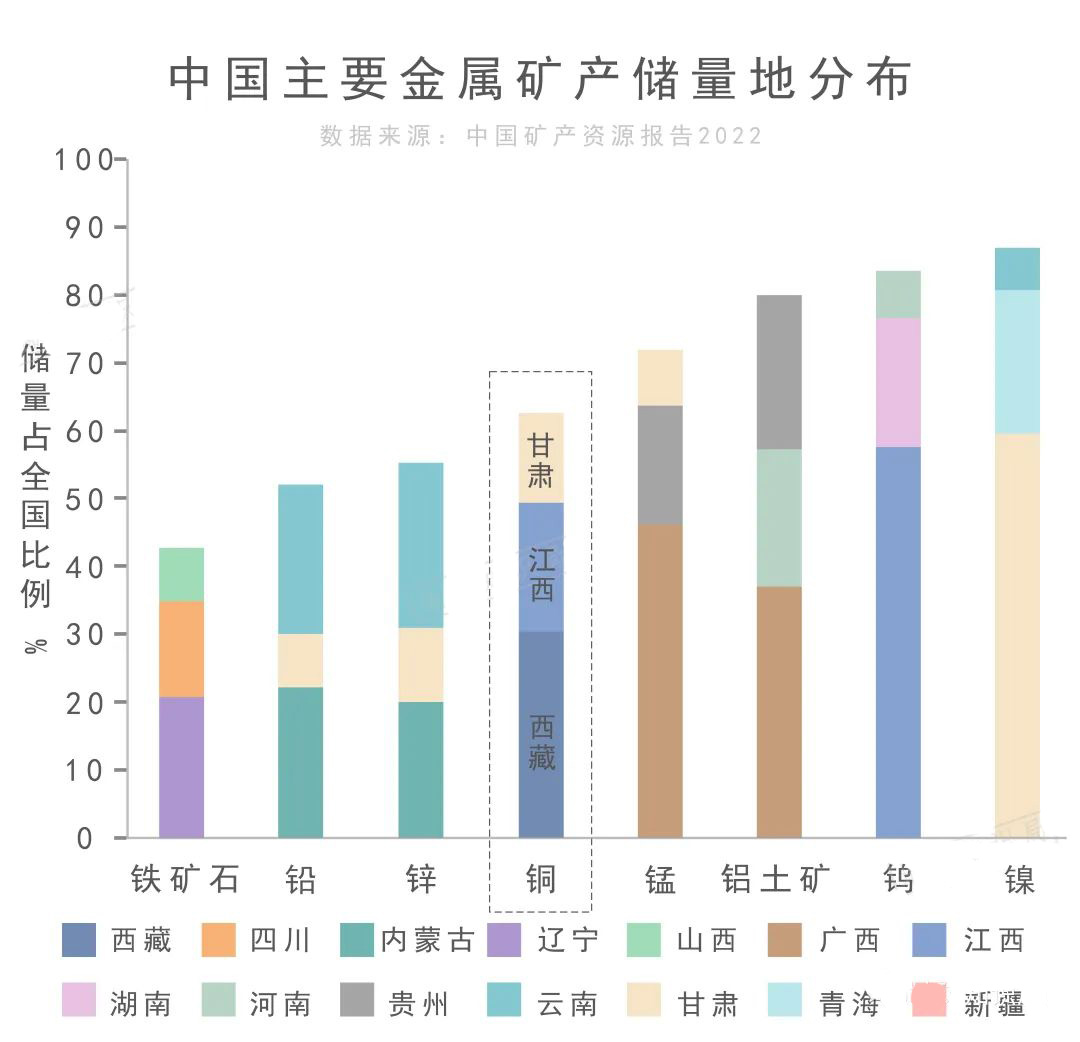 中国主要金属矿产储量地分布