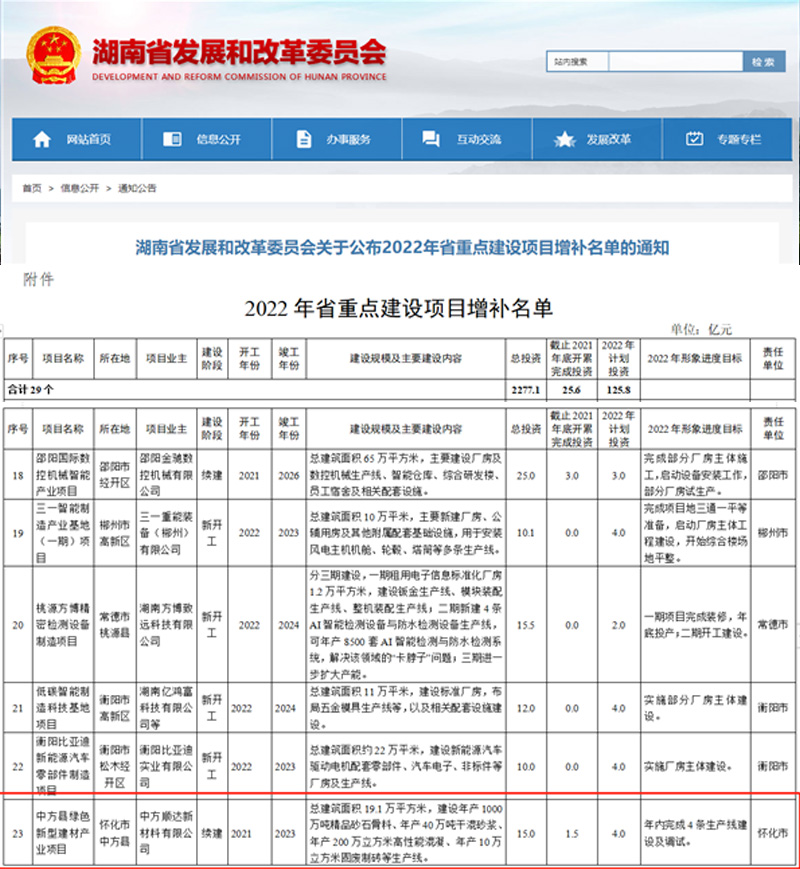 湖南省2022年重点项目建设增补名单