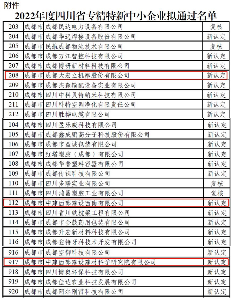 2022年度四川省“专精特新”中小企业拟通过名单