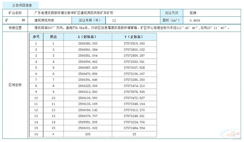 起始价2.29亿 广东肇庆一建筑用花岗岩矿采矿权挂牌出让