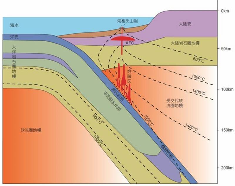 图4 海相火山岩型铁矿的成矿地质背景卡通图