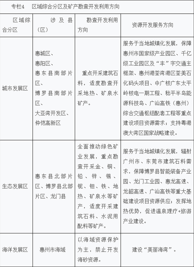 惠州市矿产资源总体规划