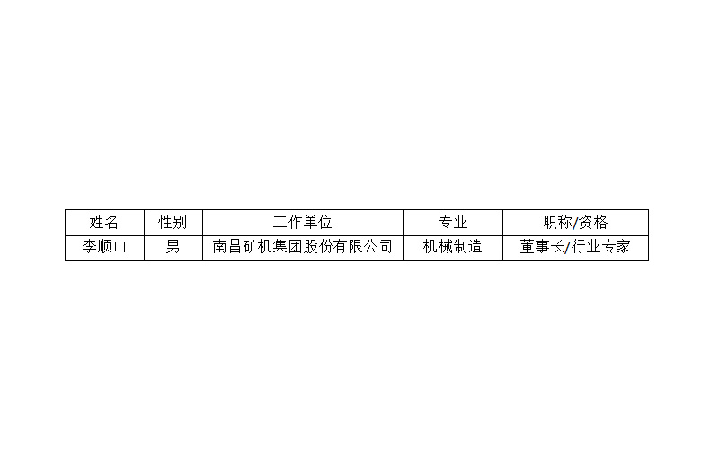 中国砂石协会砂石行业绿色矿山建设评估专家库名单（第二批）