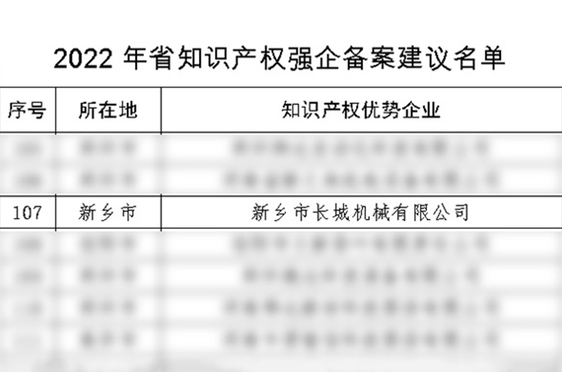 2022年度河南省知识产权强企备案名单