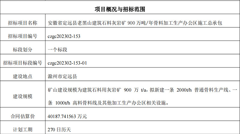 安徽省九鑫矿业有限公司发布年产900万吨骨料加工生产办公区施工总承包招标公告